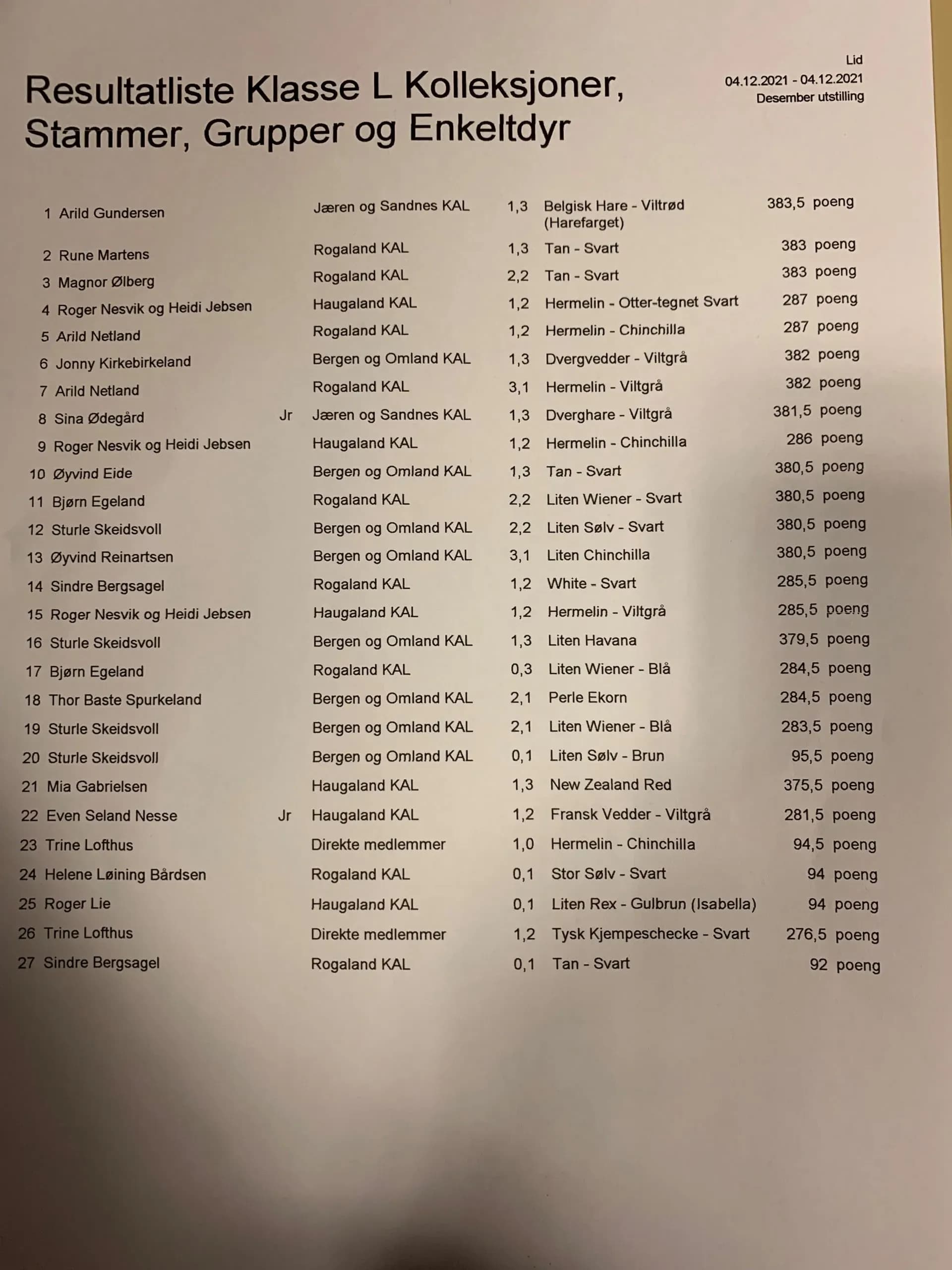 Resultat Lid